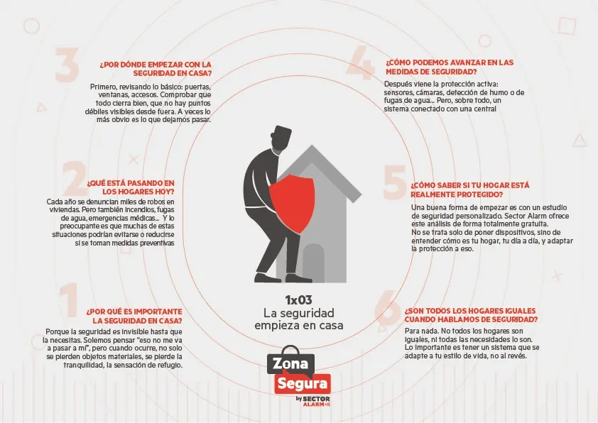 Infografía 1x03