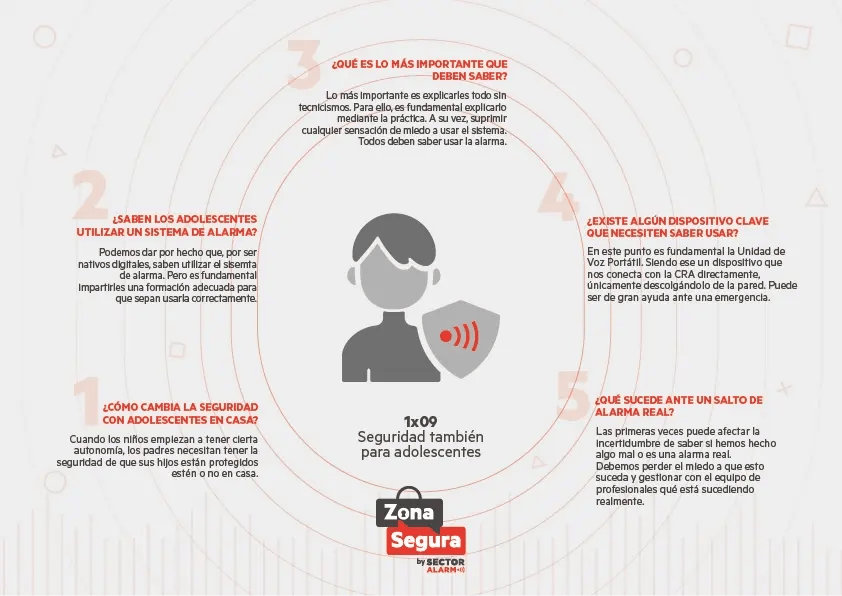 Infografía resumen sobre seguridad infantil y adolescentes en el hogar