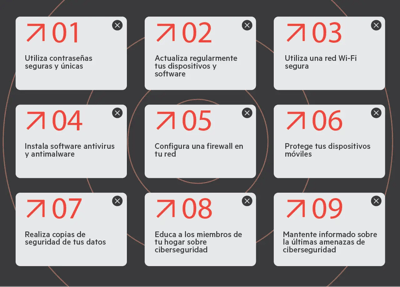 Las 9 medidas de seguridad que debes saber para cuidar tu hogar