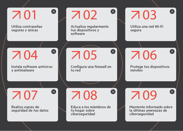 Las 9 medidas de la ciberseguridad