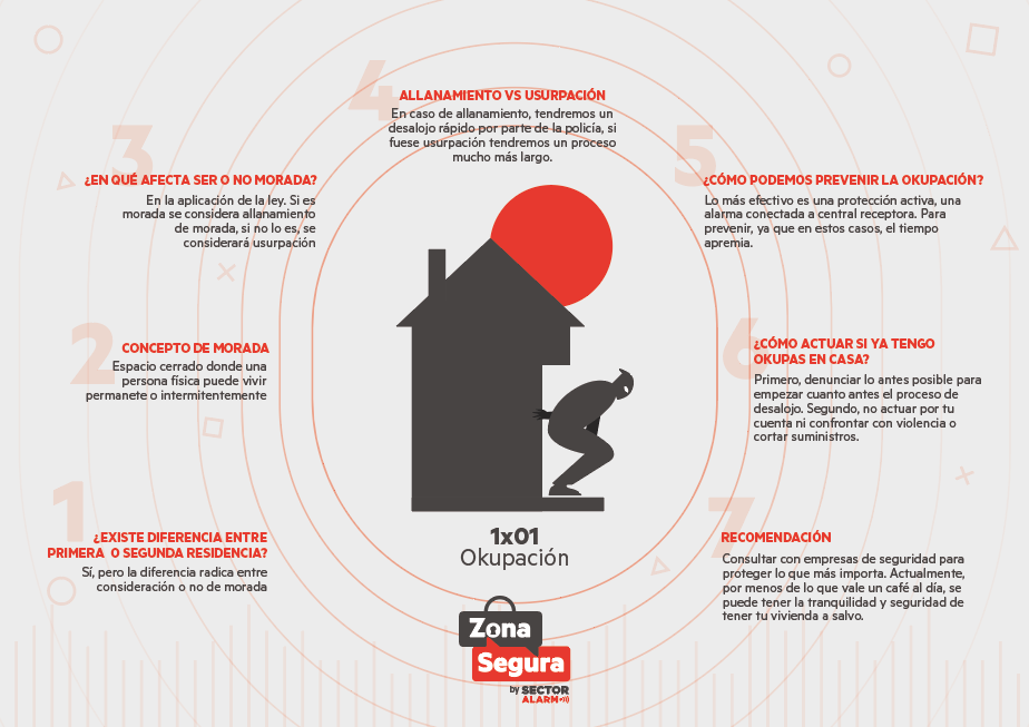 Infografia sobre ocupacion ilegal en españa por sector alarm