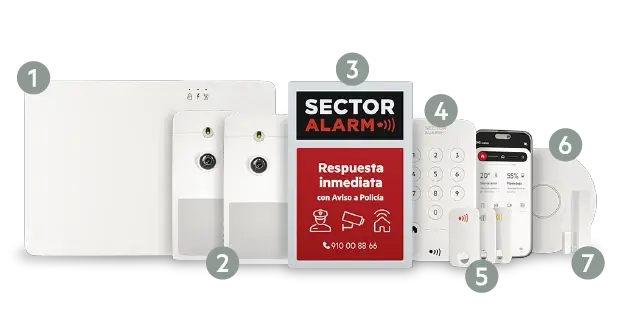 Pack alarma para casa 1