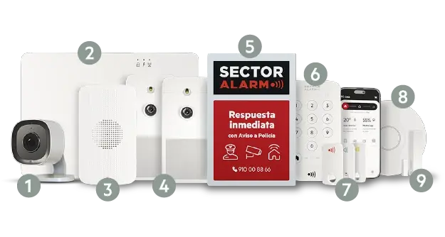 Pack alarma para casa 2