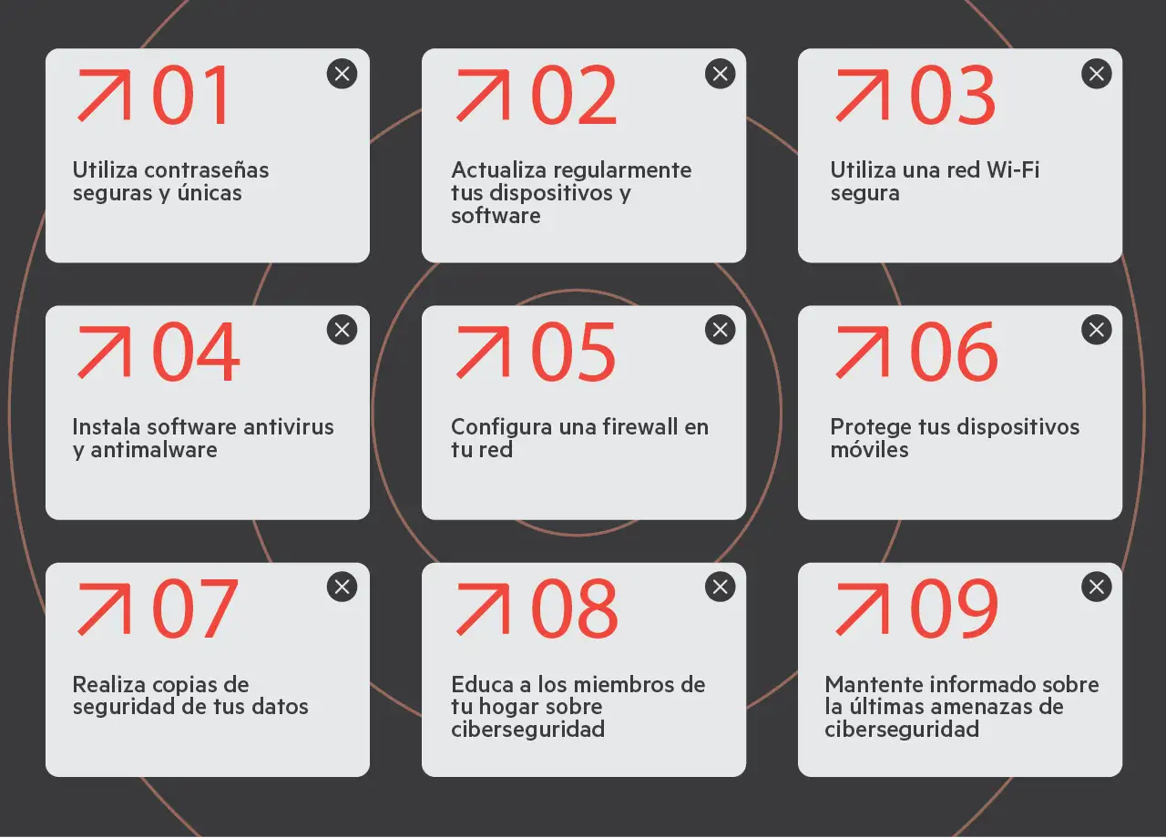 Las 9 medidas de seguridad que debes saber para cuidar tu hogar